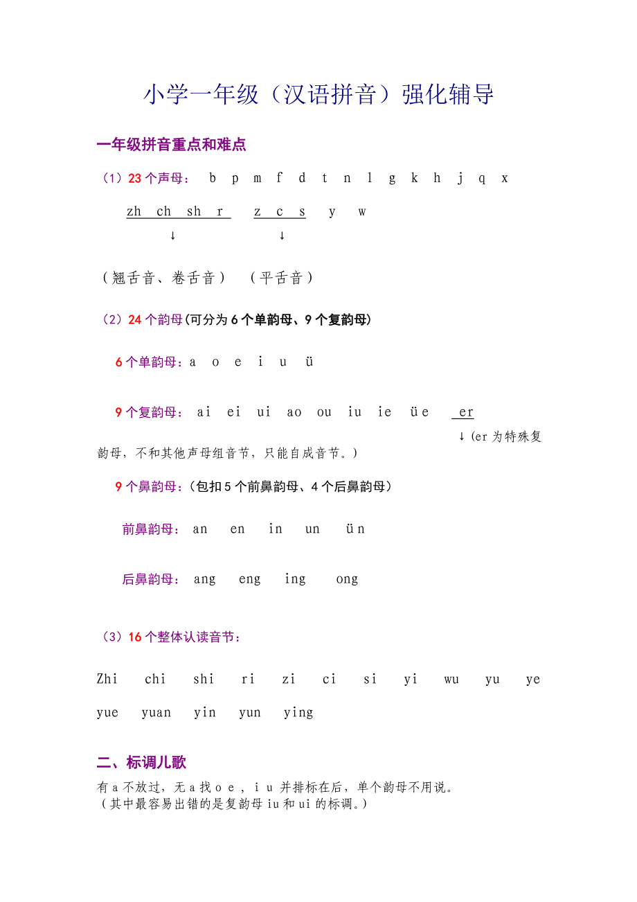 小学一年级拼音强化辅导_第1页