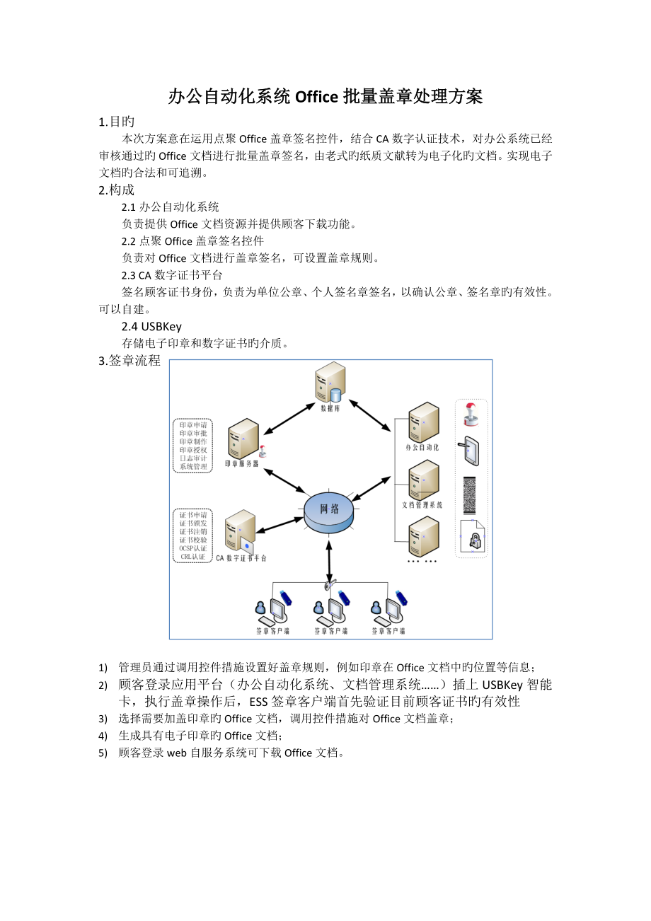 办公自动化系统Office文档批量盖章方案_第1页