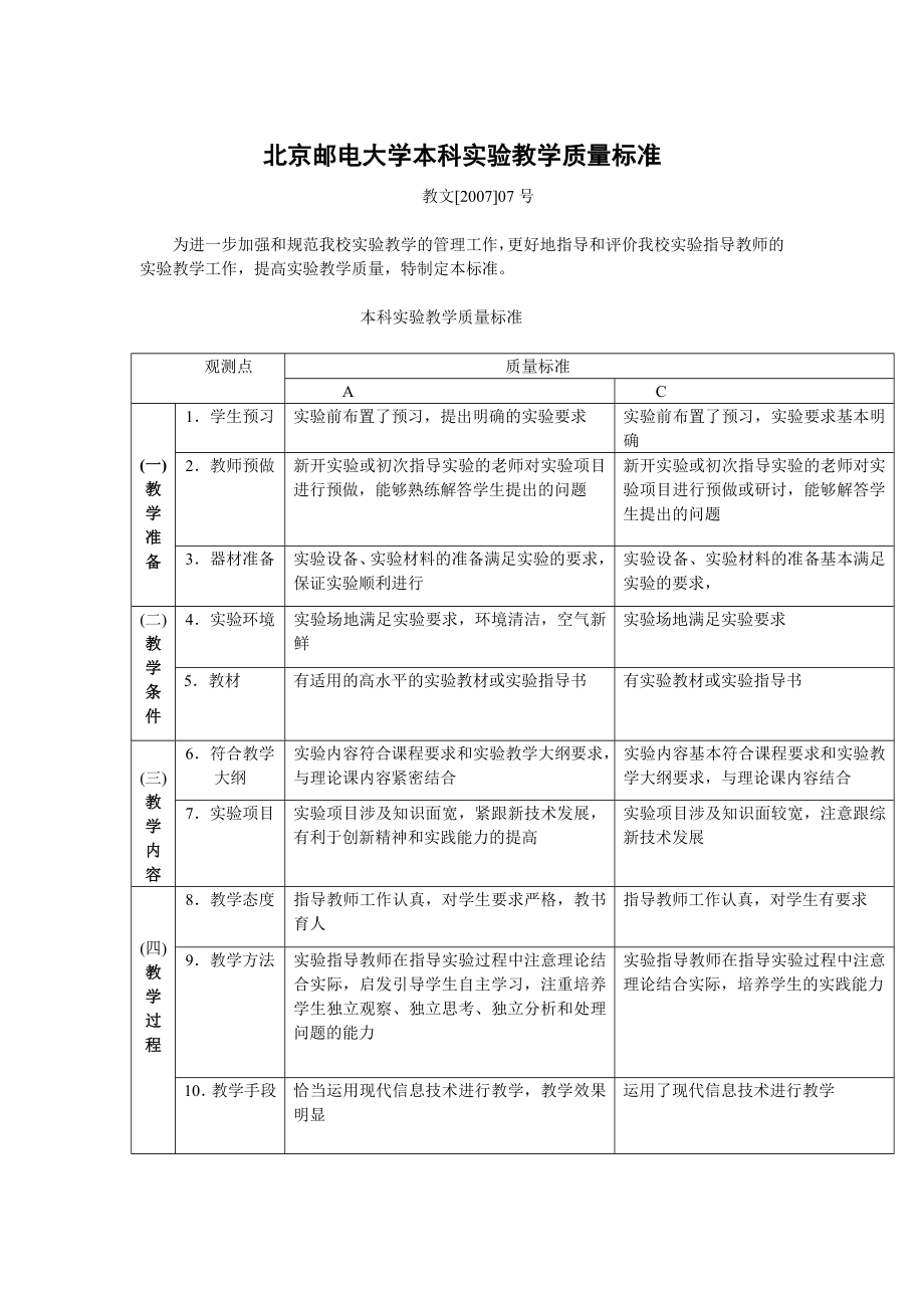 北京邮电大学本科实验教学质量标准_第1页