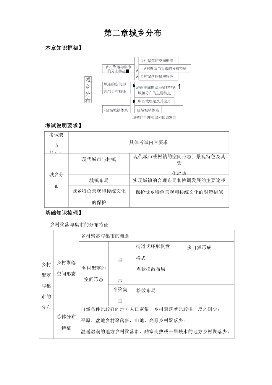 2014高考地理一輪全程復(fù)習(xí)方案 第56講 城鄉(xiāng)規(guī)劃(城鄉(xiāng)分布)湘教版_第1頁