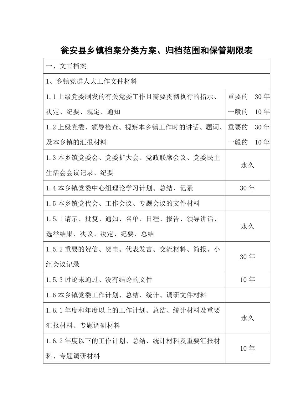 瓮安县乡镇档案分类方案归档范围和保管期限表_第1页