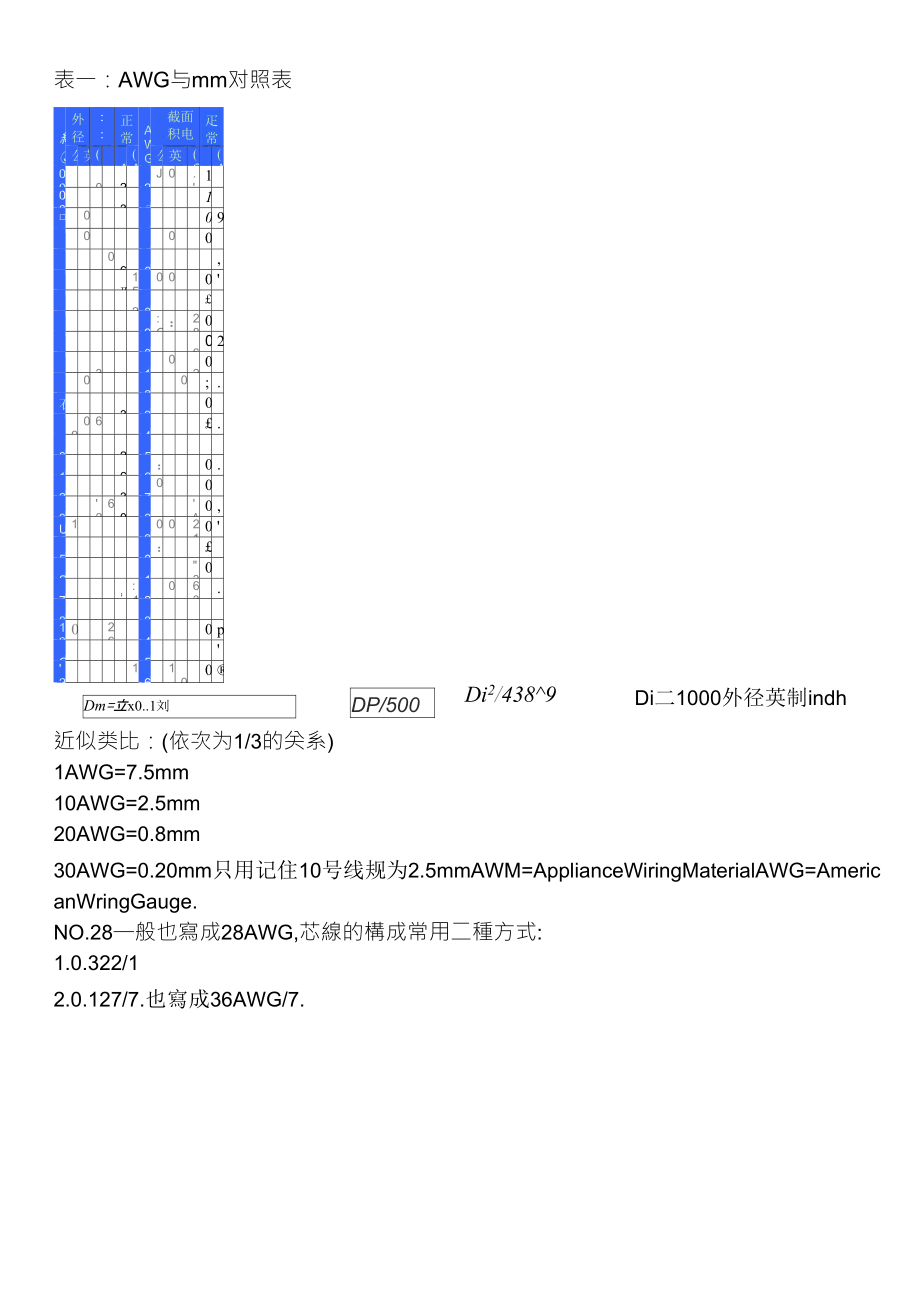 AWG线规—电流_第1页