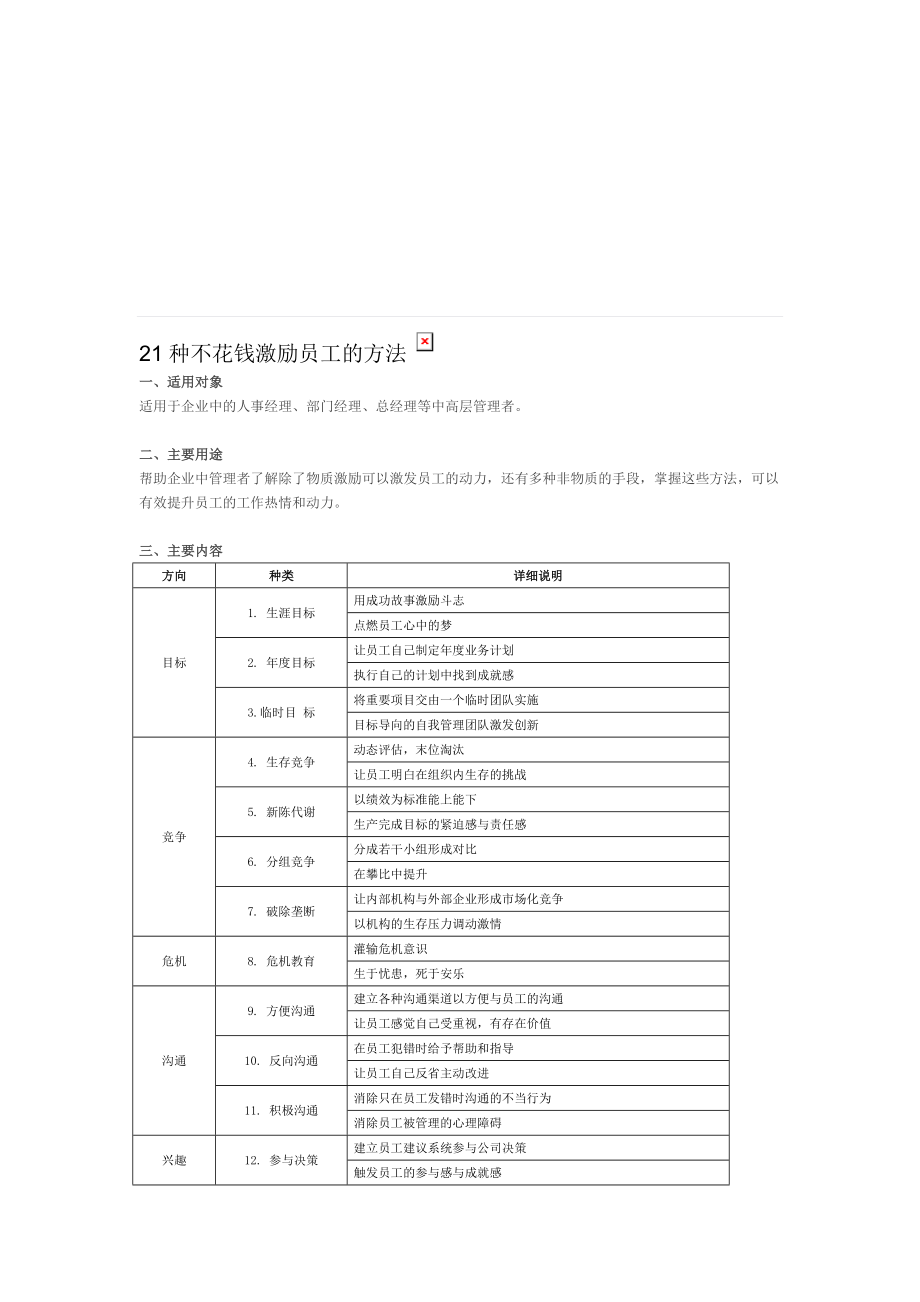 21种不花钱的激励方式_第1页