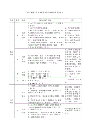 广州来穗人员积分制服务管理指标体系及分值表