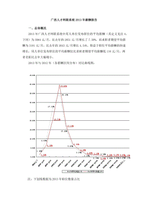 广西人才网联系统2013年薪酬报告