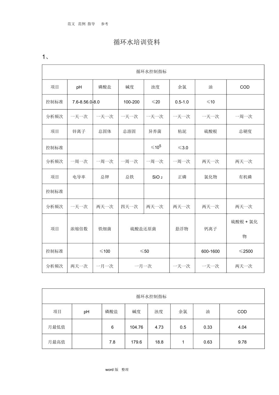 循环水培训资料全_第1页