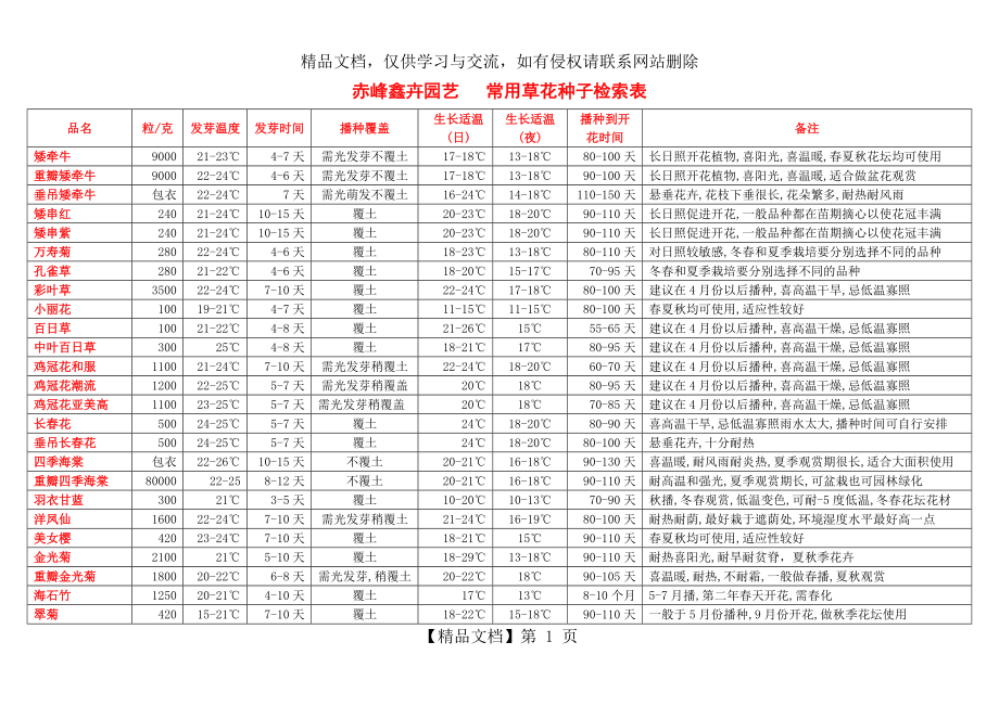 常用草花种植检索表_第1页