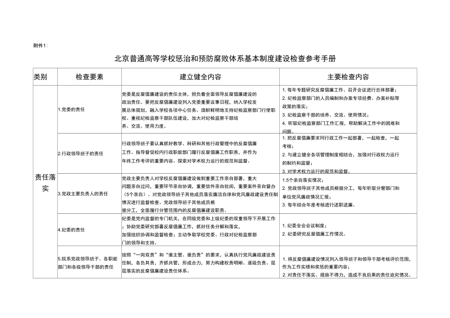 北京普通高等学校惩治和预防腐败体系基本制度建设检查_第1页