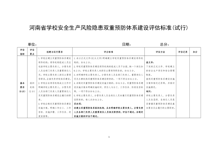 河南省学校安全生产风险隐患双重预防体系建设评估标准_第1页