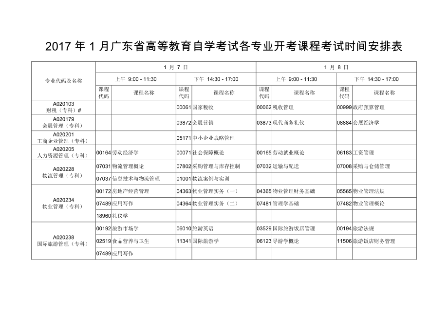 教育资料2022年收藏的自考开专业课程讲解_第1页