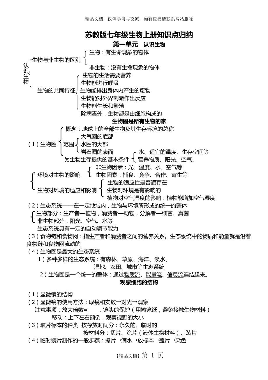 苏教版七年级生物上册知识点归纳_第1页