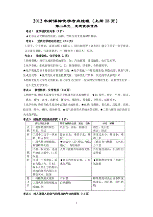 2012年新课标人教版初三化学上册考点梳理