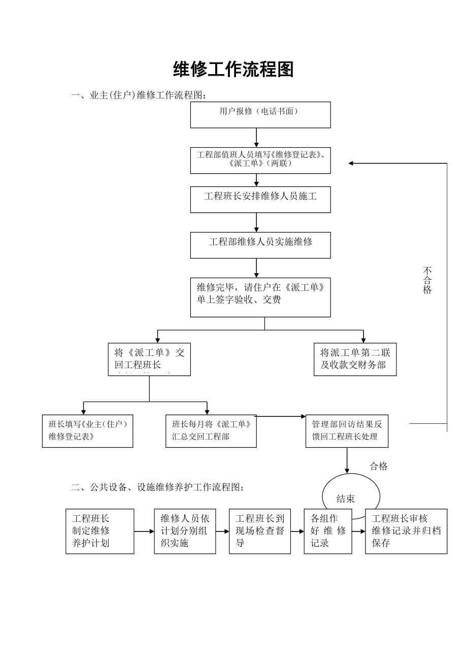 维修工作流程图_第1页