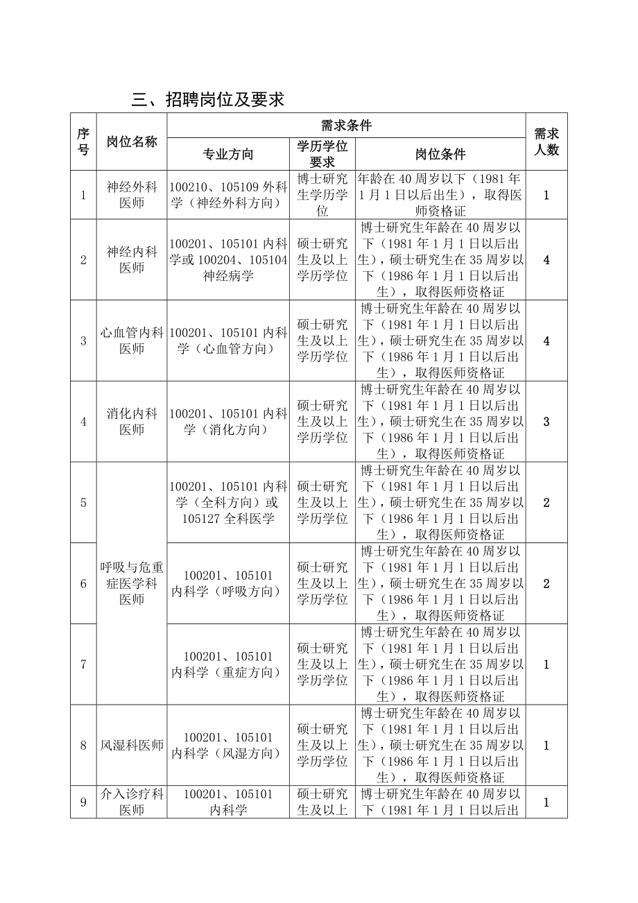 三招聘岗位及要求_第1页