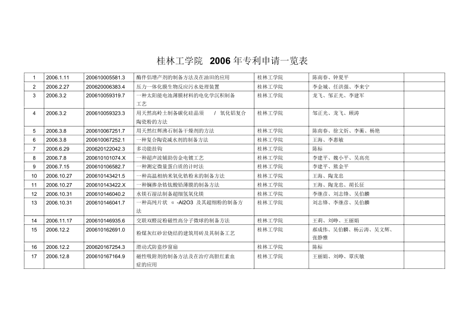 酶伴侣增产剂的制备方法及在油田的应用_第1页