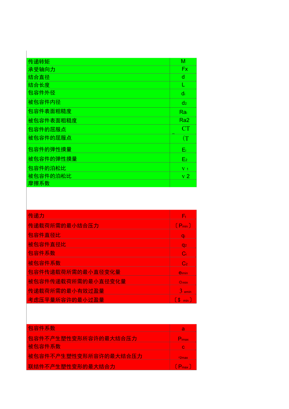 过盈配合的计算选择_第1页