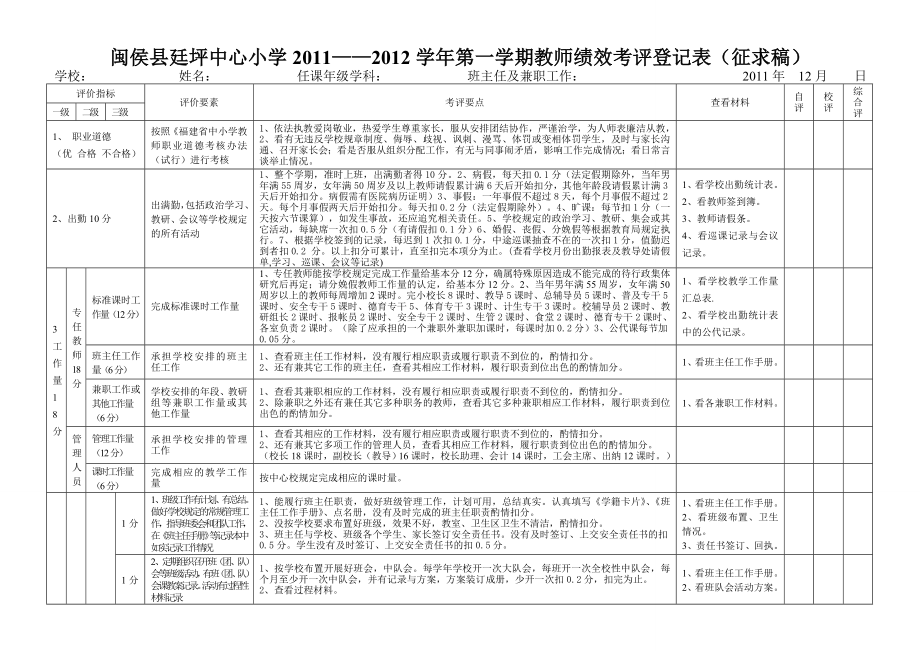 闽侯县中心学教师绩效考核登记表2011.13_第1页