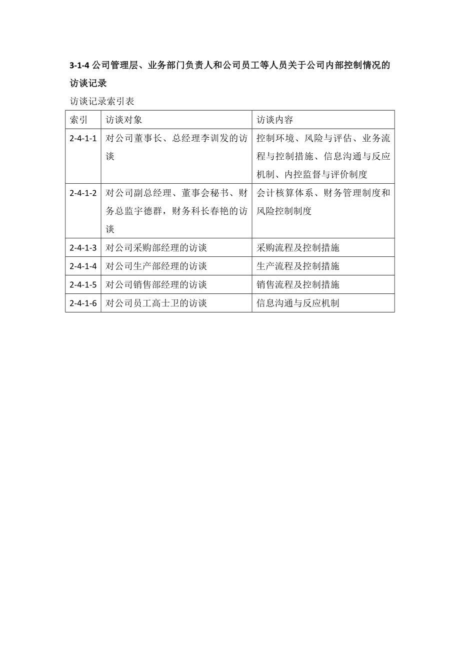 3-1-4 管理层、业务部门负责人和公司员工等人员关于公司内部控制情况的访谈或问卷调查记录_第1页