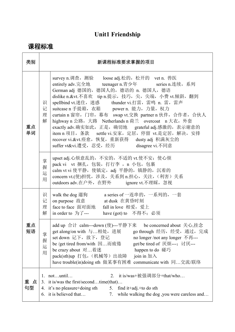 人教實驗版 高一英語必修一 UNIT1學(xué)案_第1頁