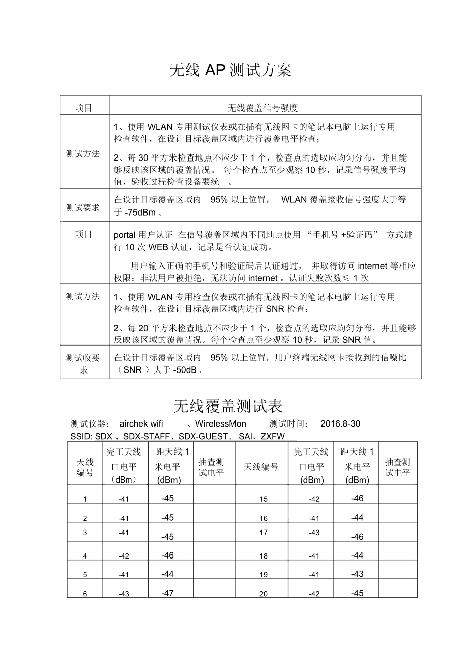 无线AP测试方案_第1页