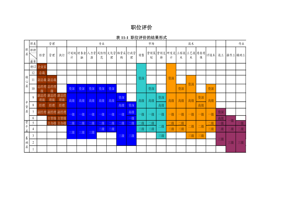 職位評價(表格與評價說明)_第1頁