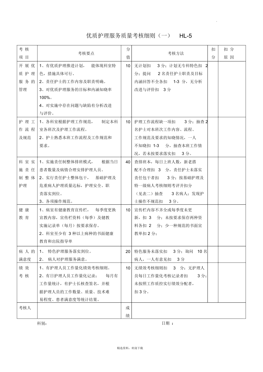 新优质护理服务质量考核细则_第1页