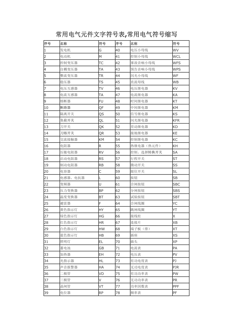 常用电气元件文字符号和电气符号缩写_第1页