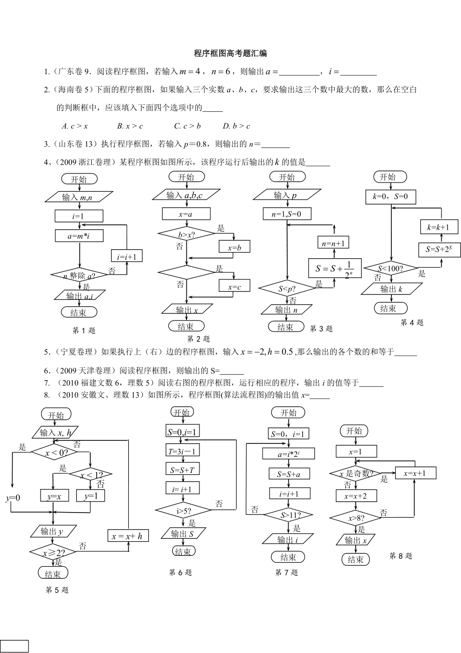 程序框图高考题汇编_第1页