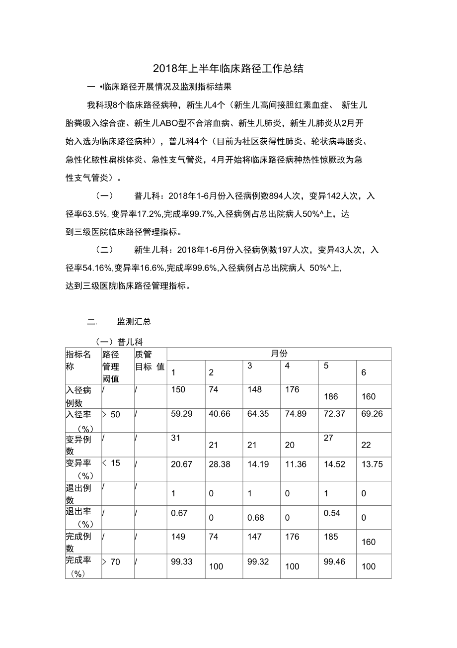 上半年临床路径总结_第1页