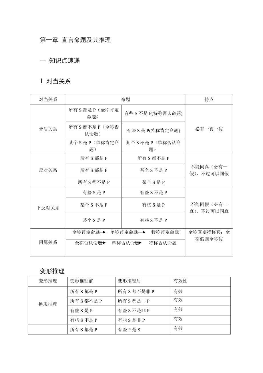 直言命题及其推理_第1页