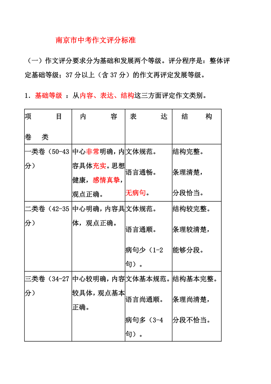 南京市中考作文评分标准_第1页