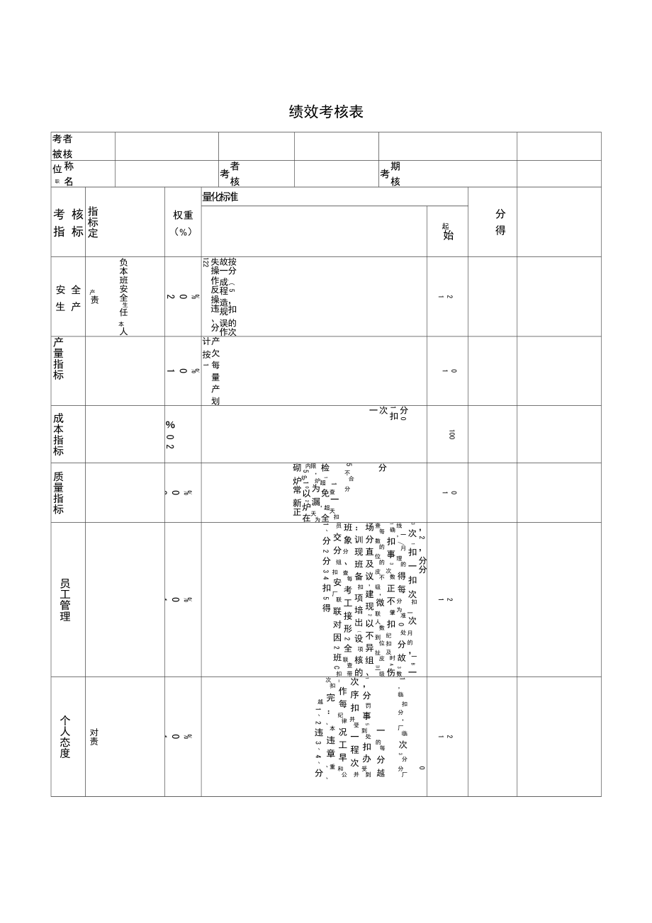 修炉组长绩效考核表_第1页