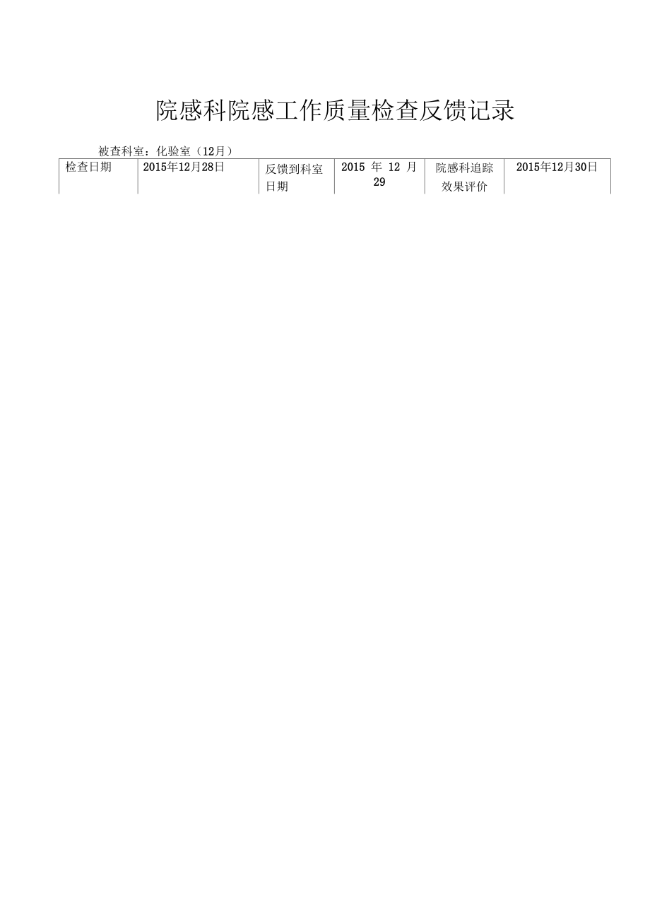 院感科院感工作质量检查反馈记录_第1页