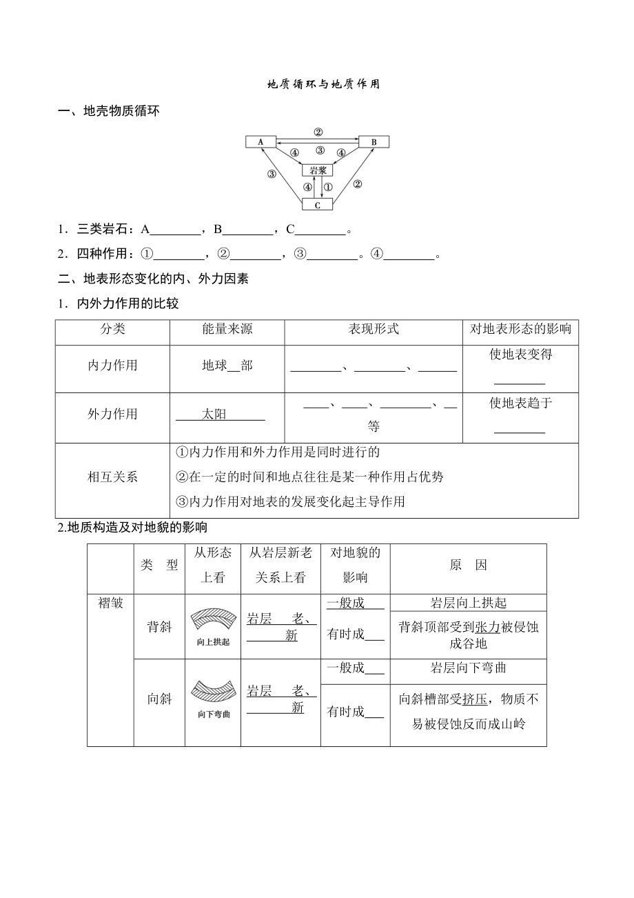 地球 地質(zhì)循環(huán)與地質(zhì)作用_第1頁