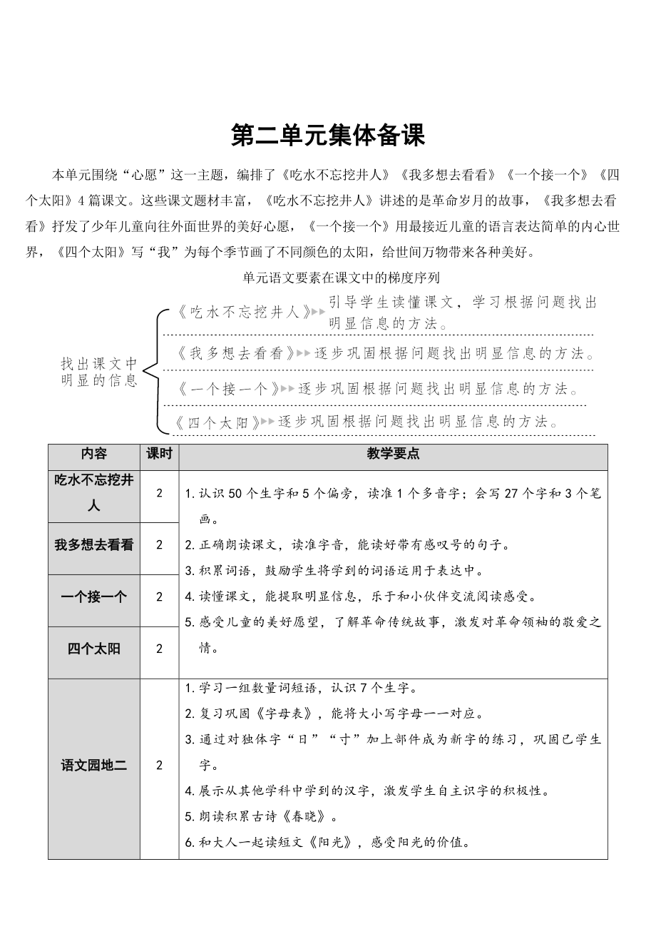 部编版一年级下册语文 第2单元 1 吃水不忘挖井人【教案】_第1页