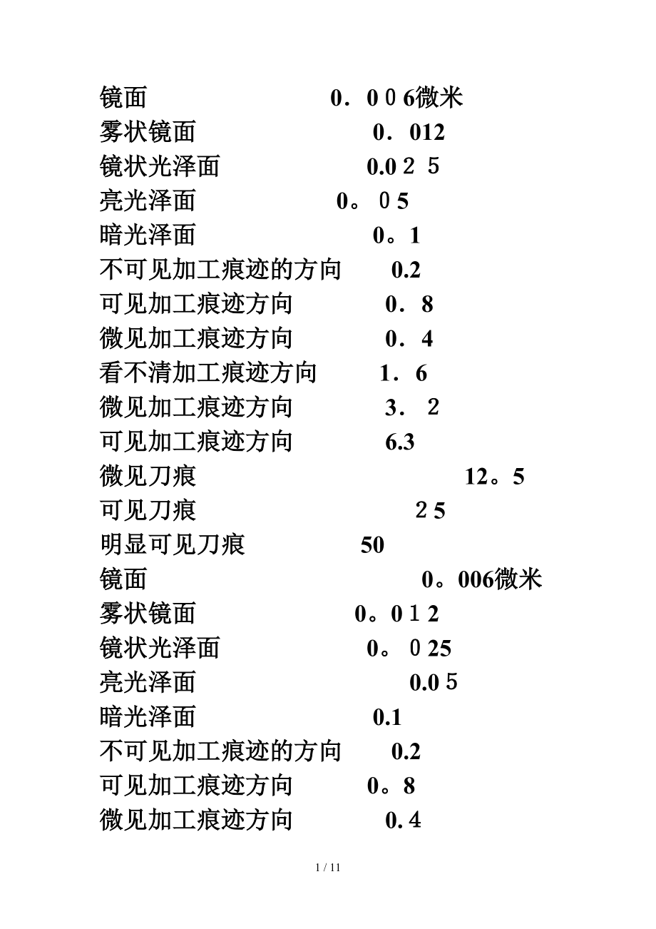 表面粗糙度等级对照表 - 用于合并_第1页