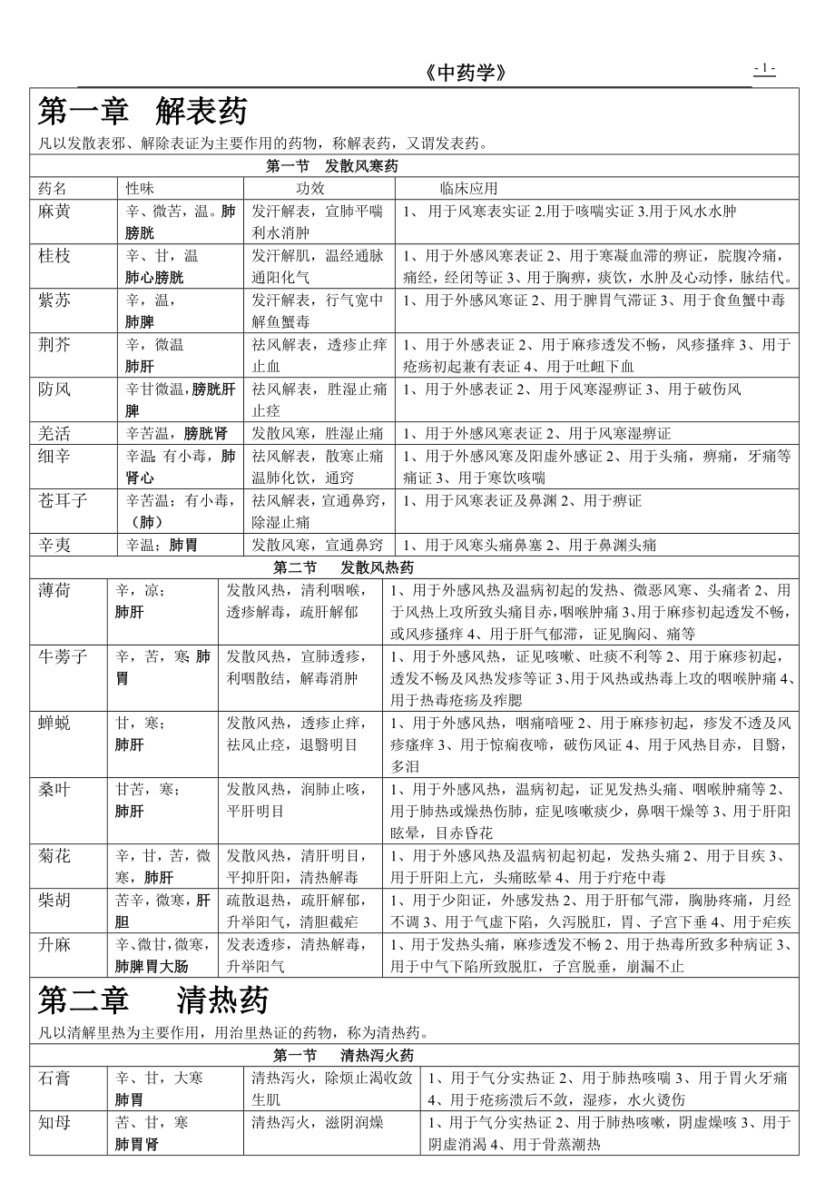 中医辨证-中药_第1页