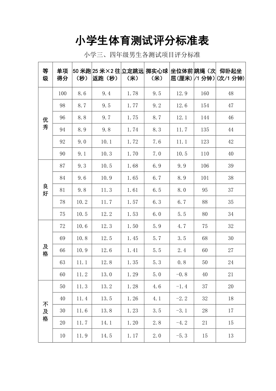 小学生体育测试评分标准表_第1页