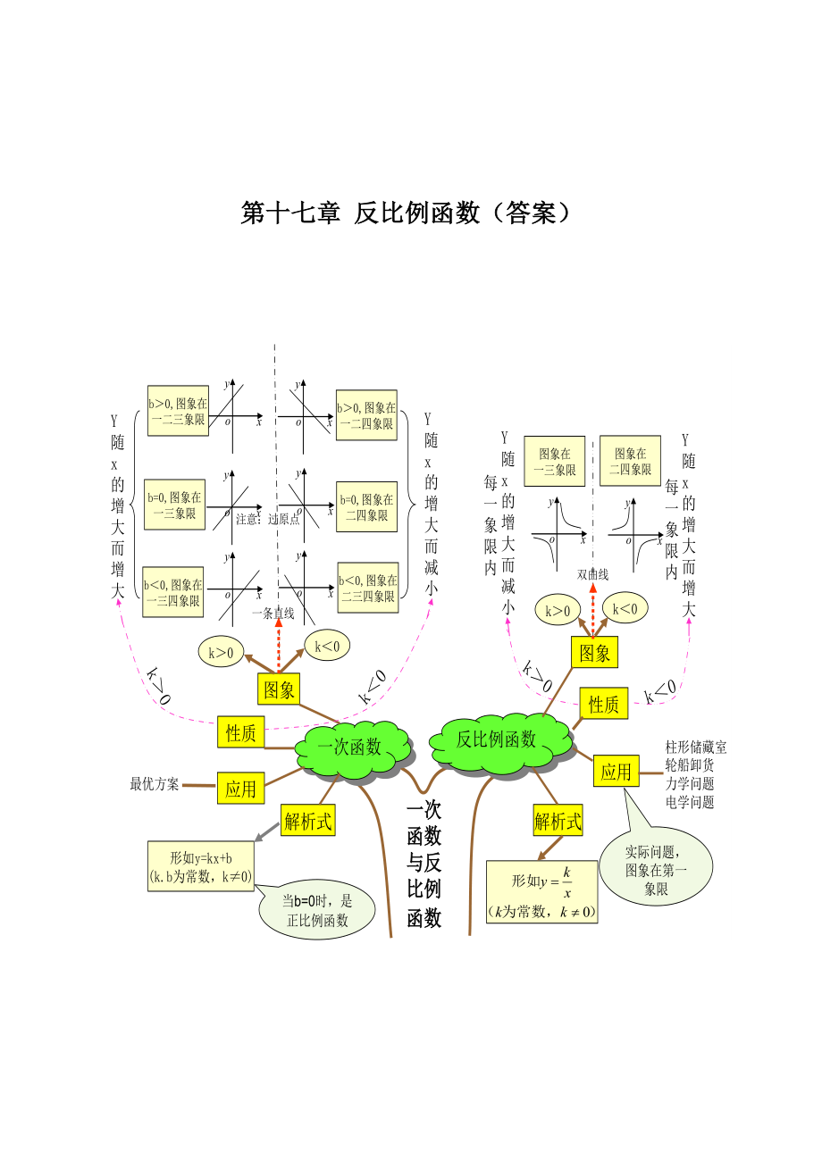 八年级数学下期反比例函数学案(答案)_第1页