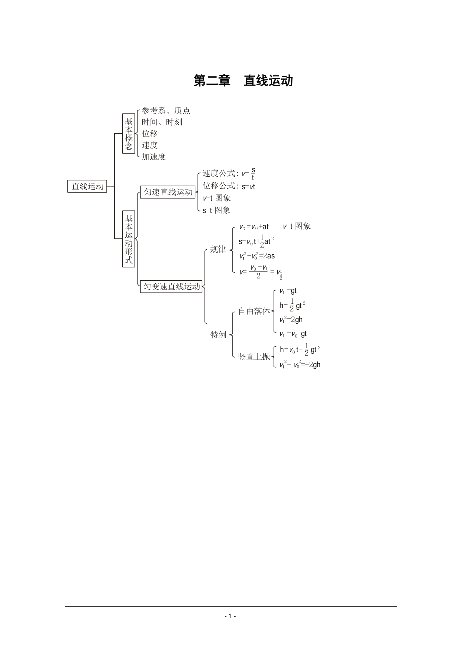 直線運動 (2)_第1頁