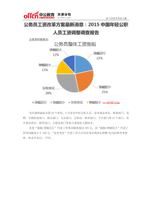 公务员工资改革方案：2015中国年轻公职人员工资调整调查报告