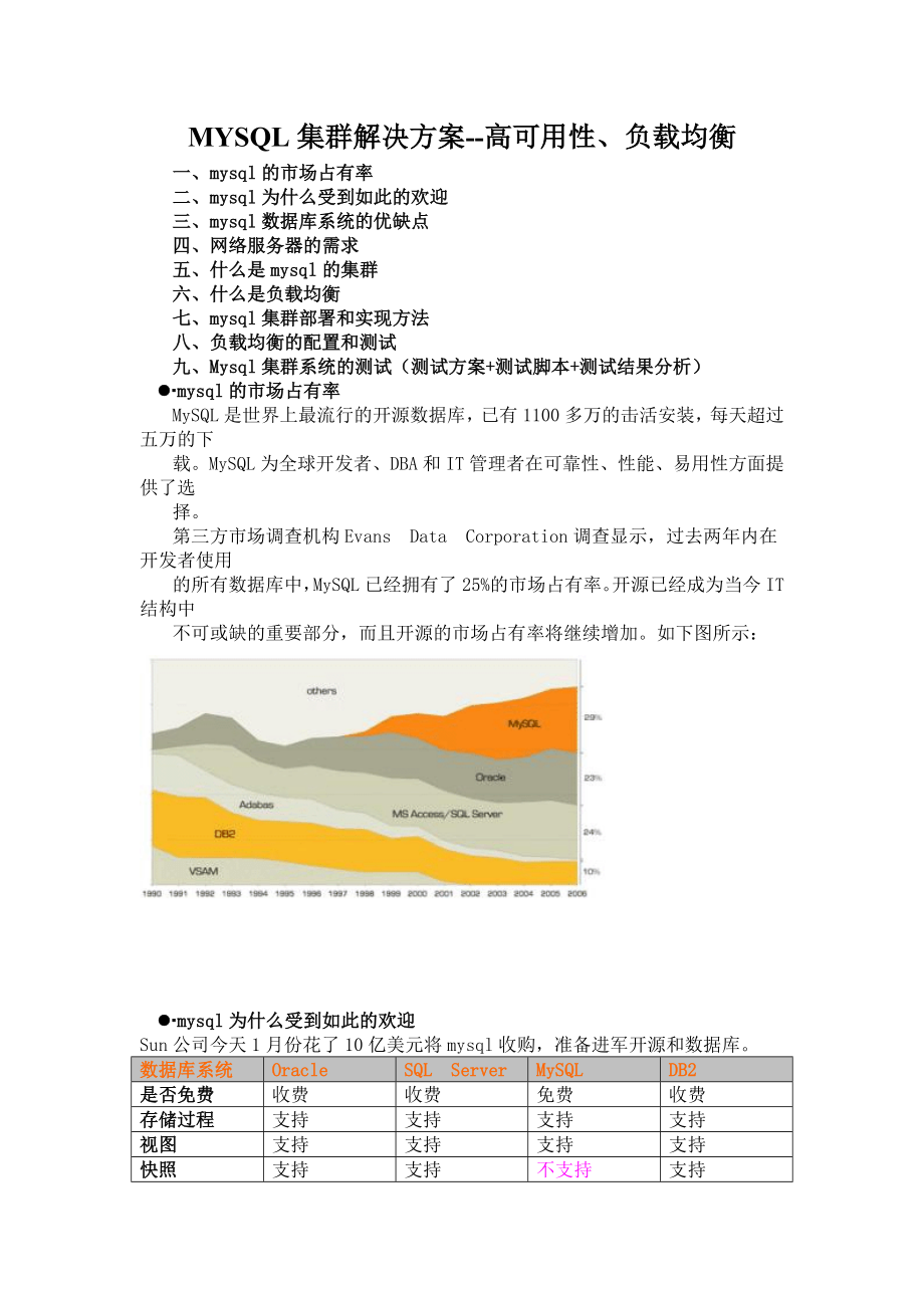 MYSQL集群解决方案_第1页