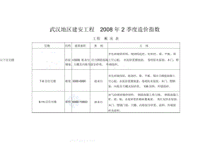 武汉地区2季度建安工程造价指数