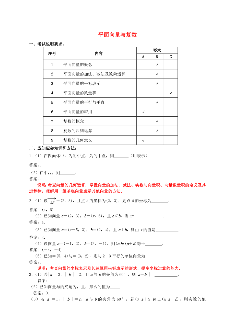 江蘇省南京市高三應(yīng)知應(yīng)會(huì)講義平面向量與復(fù)數(shù)教案蘇教版_第1頁(yè)