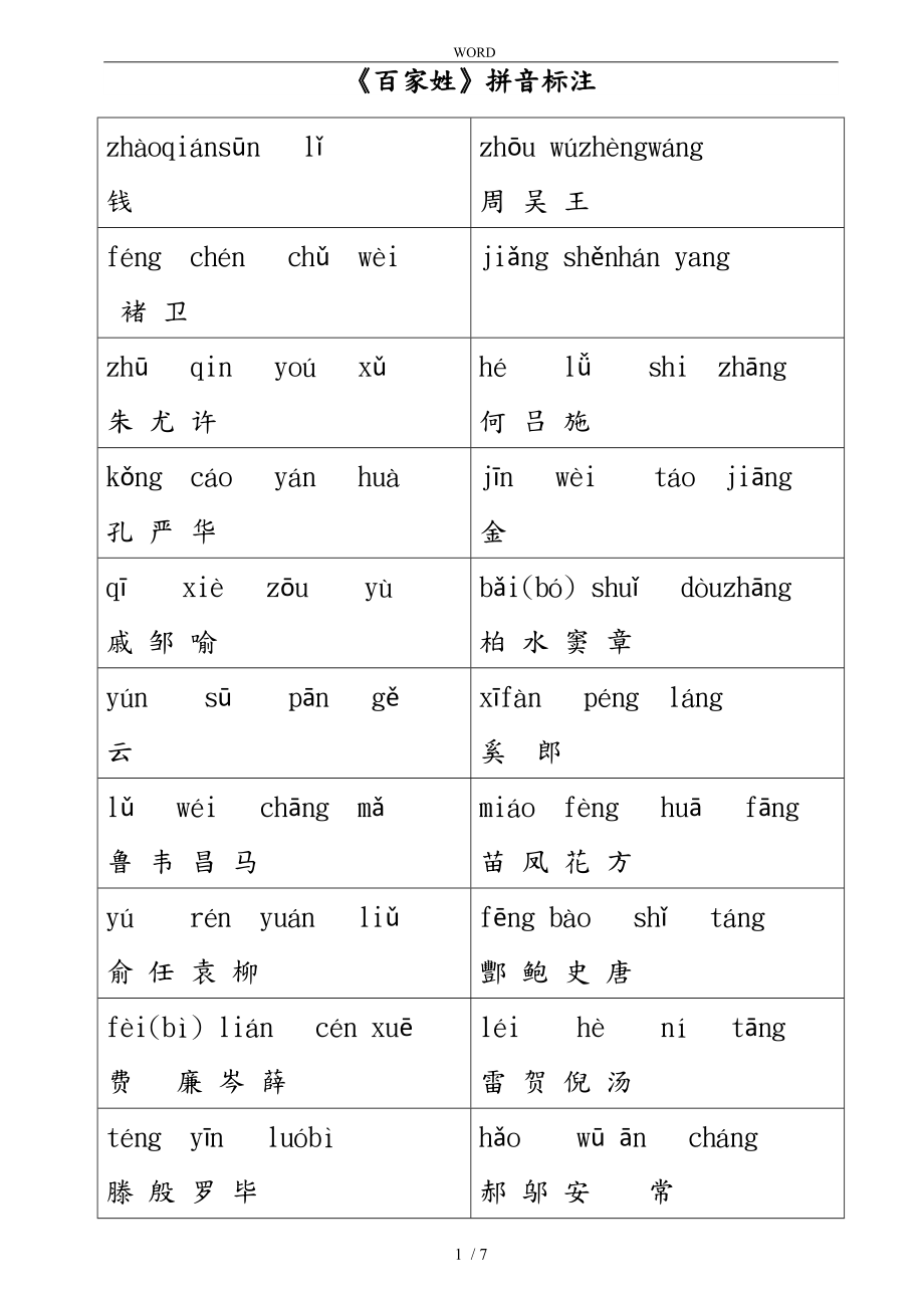 全新整理好的百家姓全文带拼音标注标准打印_第1页