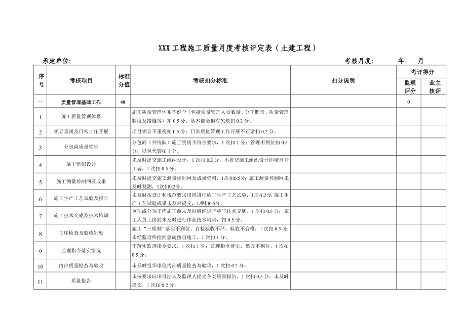 《質(zhì)量考核細則》doc版_第1頁