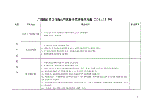广西族自治区行政处罚案卷评查评分细则表(2011.11.30)