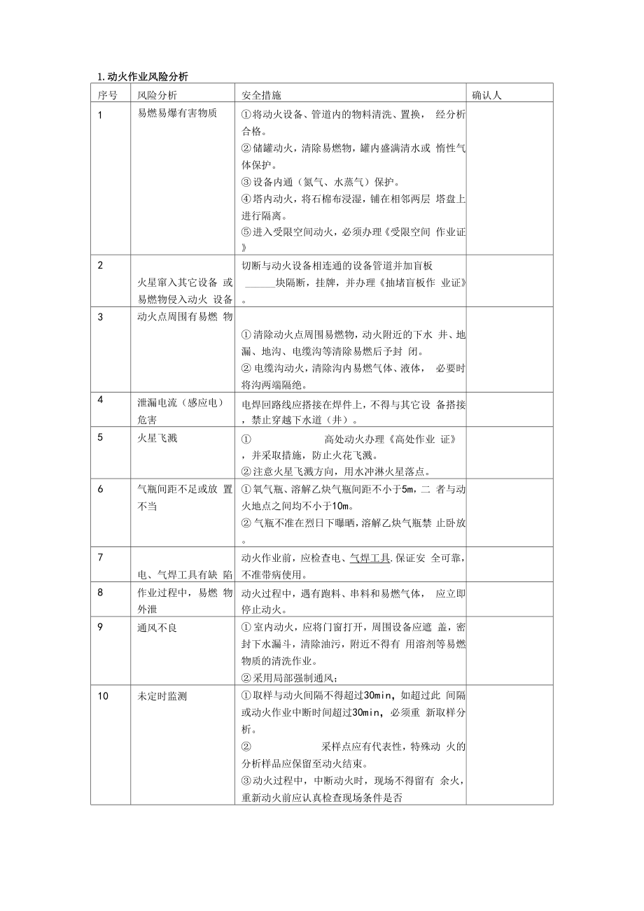 风险识别分析和控制措施_第1页