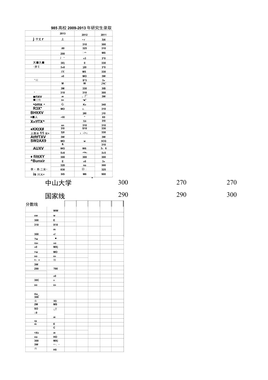 985高校考研复试分数线精_第1页