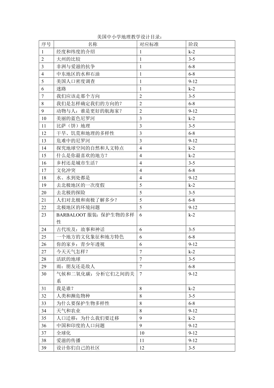 美国中小学地理教案目录_第1页